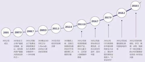 科技巨頭落戶天津 360公司注冊地遷址，園區設計引蘋果風潮