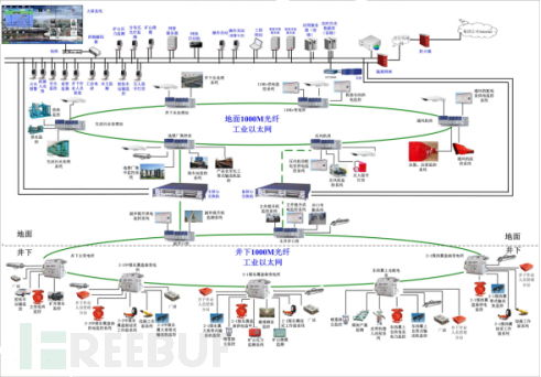 淺析煤炭企業(yè)如何進行工控安全建設與計算機軟硬件及輔助設備零售的關聯(lián)